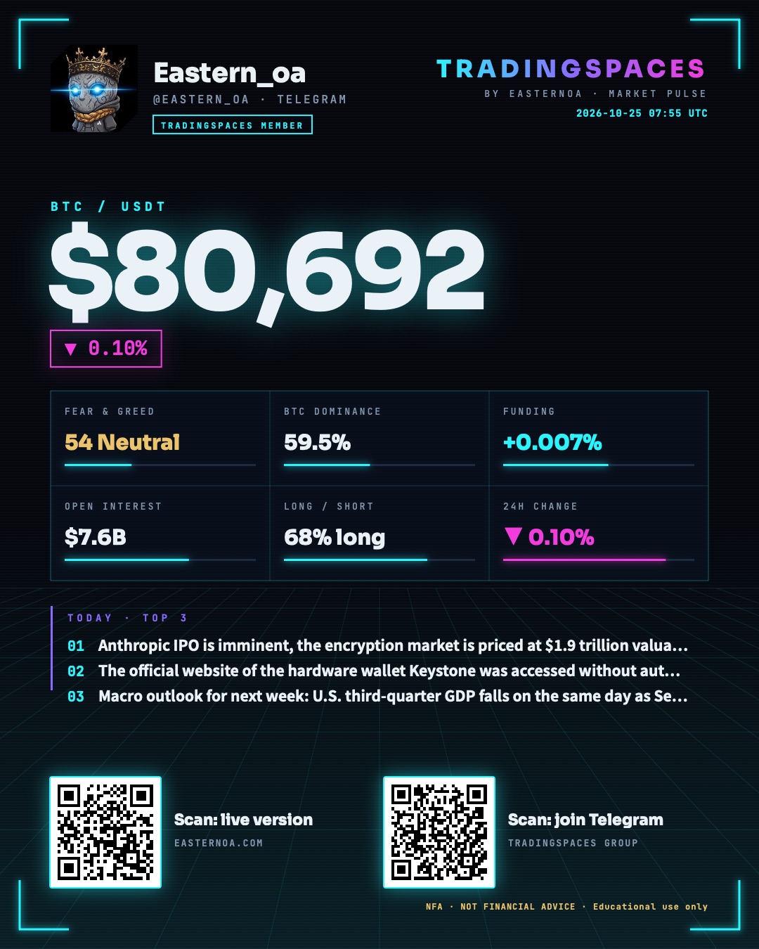 BTC $80,692 ▼ 0.10% · TRADINGSPACES