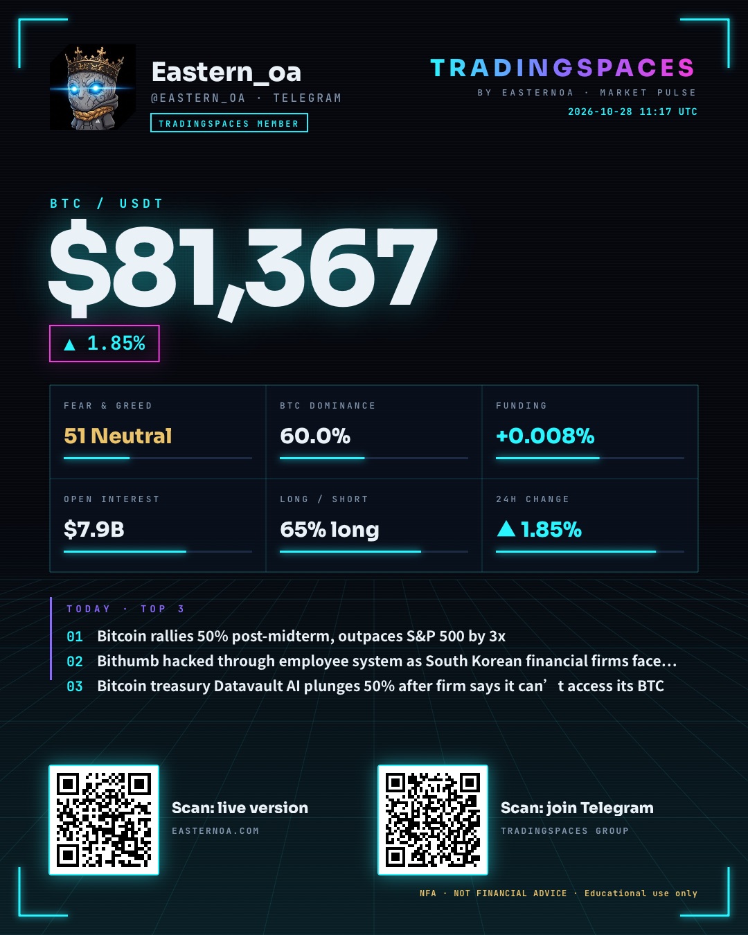 BTC $81,367 ▲ 1.85% · TRADINGSPACES